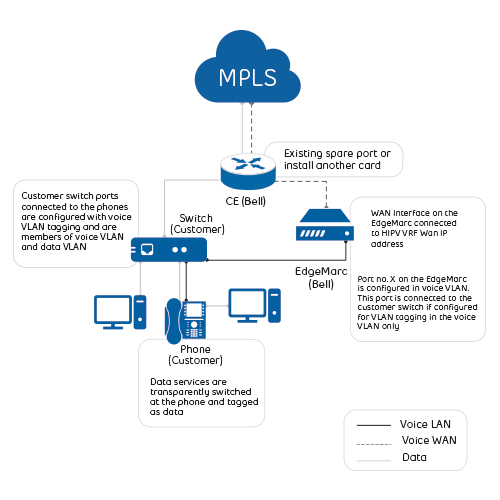Bell Total Connect Firewall And Connection Requirements