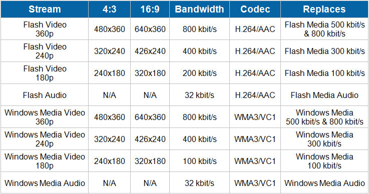 What Is Bandwidth Allocation